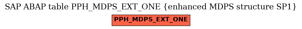 E-R Diagram for table PPH_MDPS_EXT_ONE (enhanced MDPS structure SP1)