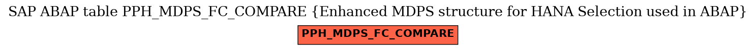 E-R Diagram for table PPH_MDPS_FC_COMPARE (Enhanced MDPS structure for HANA Selection used in ABAP)