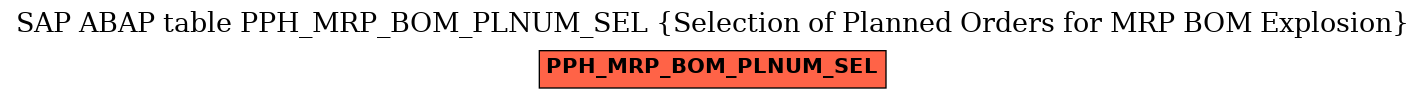 E-R Diagram for table PPH_MRP_BOM_PLNUM_SEL (Selection of Planned Orders for MRP BOM Explosion)