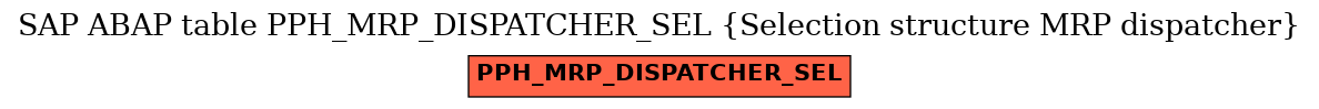 E-R Diagram for table PPH_MRP_DISPATCHER_SEL (Selection structure MRP dispatcher)