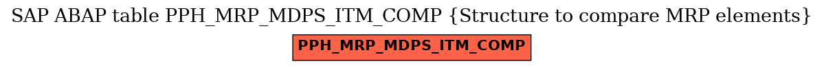 E-R Diagram for table PPH_MRP_MDPS_ITM_COMP (Structure to compare MRP elements)