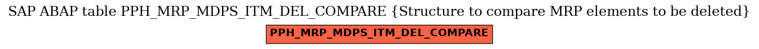 E-R Diagram for table PPH_MRP_MDPS_ITM_DEL_COMPARE (Structure to compare MRP elements to be deleted)