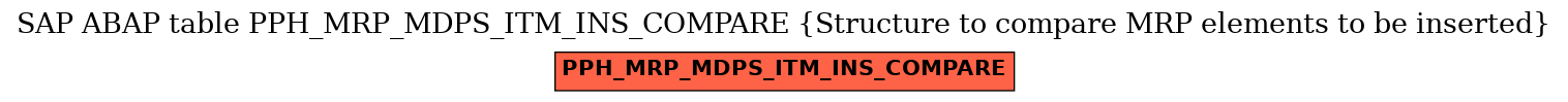 E-R Diagram for table PPH_MRP_MDPS_ITM_INS_COMPARE (Structure to compare MRP elements to be inserted)