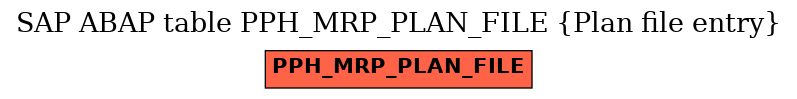 E-R Diagram for table PPH_MRP_PLAN_FILE (Plan file entry)