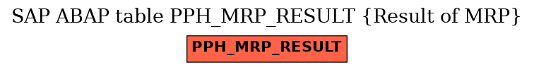 E-R Diagram for table PPH_MRP_RESULT (Result of MRP)