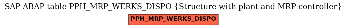 E-R Diagram for table PPH_MRP_WERKS_DISPO (Structure with plant and MRP controller)