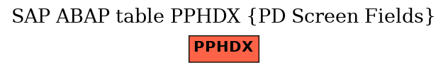 E-R Diagram for table PPHDX (PD Screen Fields)