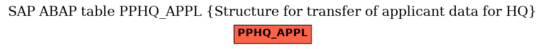 E-R Diagram for table PPHQ_APPL (Structure for transfer of applicant data for HQ)