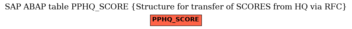 E-R Diagram for table PPHQ_SCORE (Structure for transfer of SCORES from HQ via RFC)