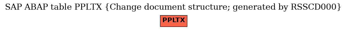 E-R Diagram for table PPLTX (Change document structure; generated by RSSCD000)