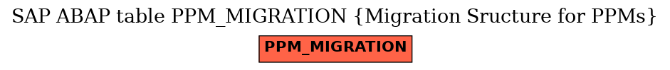 E-R Diagram for table PPM_MIGRATION (Migration Sructure for PPMs)