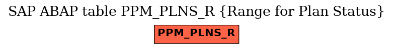 E-R Diagram for table PPM_PLNS_R (Range for Plan Status)