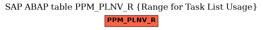E-R Diagram for table PPM_PLNV_R (Range for Task List Usage)