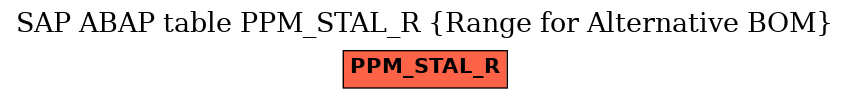 E-R Diagram for table PPM_STAL_R (Range for Alternative BOM)