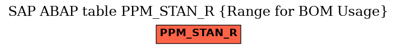 E-R Diagram for table PPM_STAN_R (Range for BOM Usage)