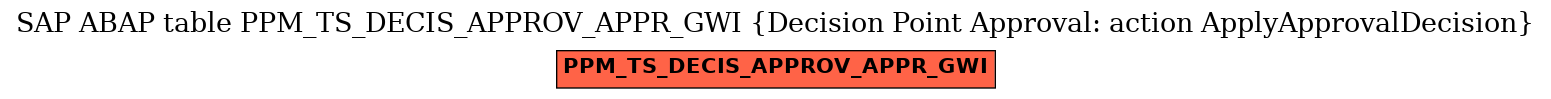 E-R Diagram for table PPM_TS_DECIS_APPROV_APPR_GWI (Decision Point Approval: action ApplyApprovalDecision)