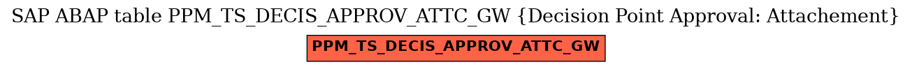 E-R Diagram for table PPM_TS_DECIS_APPROV_ATTC_GW (Decision Point Approval: Attachement)