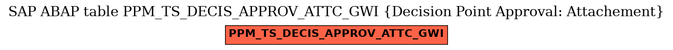 E-R Diagram for table PPM_TS_DECIS_APPROV_ATTC_GWI (Decision Point Approval: Attachement)