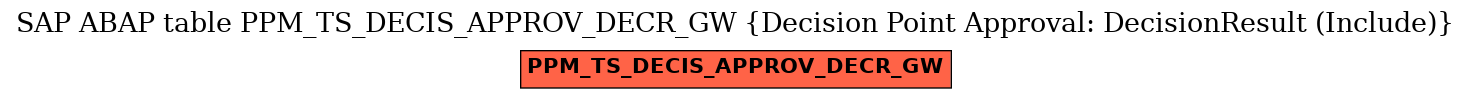 E-R Diagram for table PPM_TS_DECIS_APPROV_DECR_GW (Decision Point Approval: DecisionResult (Include))