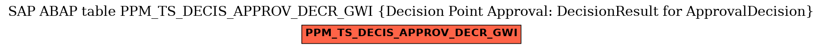 E-R Diagram for table PPM_TS_DECIS_APPROV_DECR_GWI (Decision Point Approval: DecisionResult for ApprovalDecision)