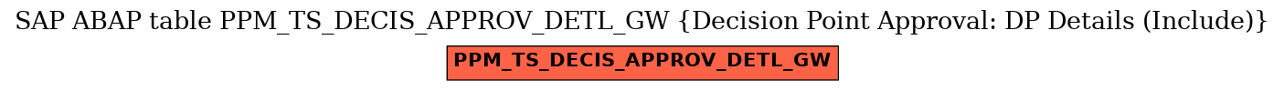 E-R Diagram for table PPM_TS_DECIS_APPROV_DETL_GW (Decision Point Approval: DP Details (Include))