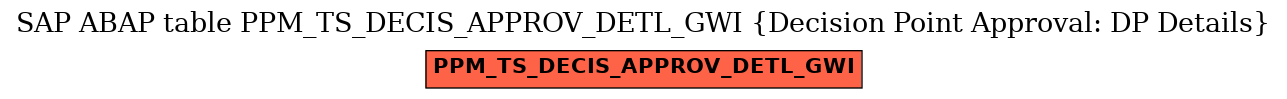 E-R Diagram for table PPM_TS_DECIS_APPROV_DETL_GWI (Decision Point Approval: DP Details)