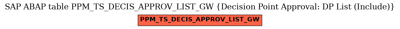 E-R Diagram for table PPM_TS_DECIS_APPROV_LIST_GW (Decision Point Approval: DP List (Include))