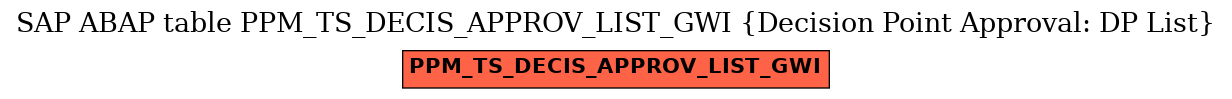 E-R Diagram for table PPM_TS_DECIS_APPROV_LIST_GWI (Decision Point Approval: DP List)