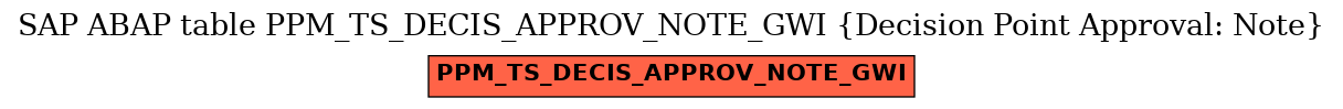 E-R Diagram for table PPM_TS_DECIS_APPROV_NOTE_GWI (Decision Point Approval: Note)