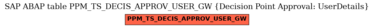 E-R Diagram for table PPM_TS_DECIS_APPROV_USER_GW (Decision Point Approval: UserDetails)