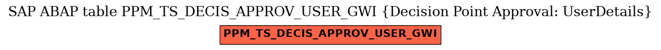 E-R Diagram for table PPM_TS_DECIS_APPROV_USER_GWI (Decision Point Approval: UserDetails)