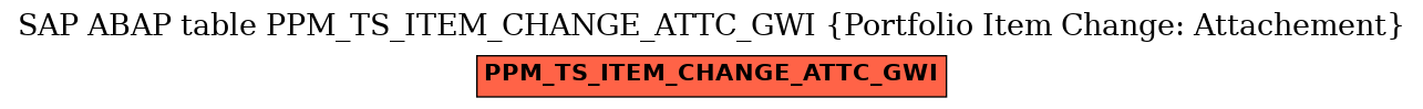 E-R Diagram for table PPM_TS_ITEM_CHANGE_ATTC_GWI (Portfolio Item Change: Attachement)