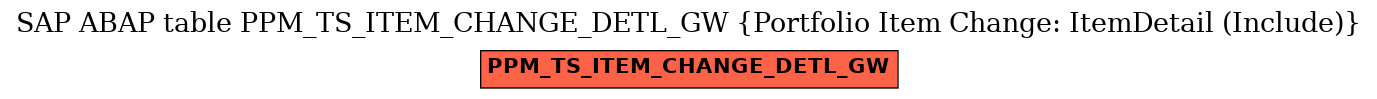 E-R Diagram for table PPM_TS_ITEM_CHANGE_DETL_GW (Portfolio Item Change: ItemDetail (Include))