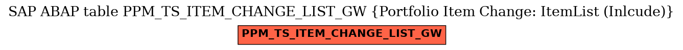 E-R Diagram for table PPM_TS_ITEM_CHANGE_LIST_GW (Portfolio Item Change: ItemList (Inlcude))