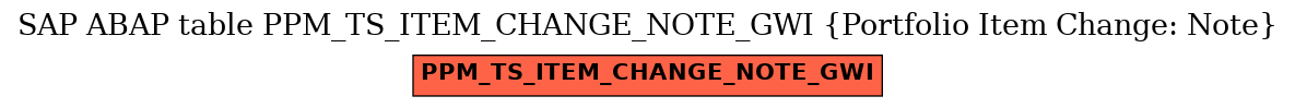 E-R Diagram for table PPM_TS_ITEM_CHANGE_NOTE_GWI (Portfolio Item Change: Note)