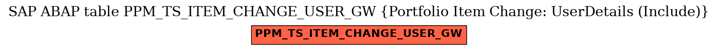 E-R Diagram for table PPM_TS_ITEM_CHANGE_USER_GW (Portfolio Item Change: UserDetails (Include))