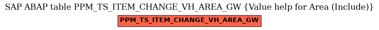 E-R Diagram for table PPM_TS_ITEM_CHANGE_VH_AREA_GW (Value help for Area (Include))