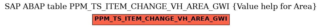 E-R Diagram for table PPM_TS_ITEM_CHANGE_VH_AREA_GWI (Value help for Area)