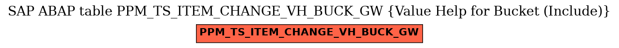 E-R Diagram for table PPM_TS_ITEM_CHANGE_VH_BUCK_GW (Value Help for Bucket (Include))