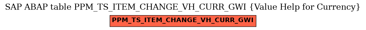 E-R Diagram for table PPM_TS_ITEM_CHANGE_VH_CURR_GWI (Value Help for Currency)