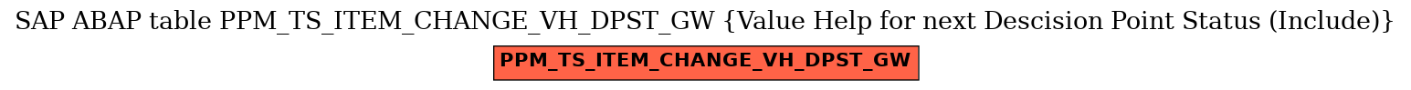 E-R Diagram for table PPM_TS_ITEM_CHANGE_VH_DPST_GW (Value Help for next Descision Point Status (Include))