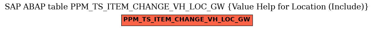 E-R Diagram for table PPM_TS_ITEM_CHANGE_VH_LOC_GW (Value Help for Location (Include))