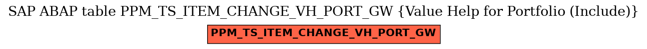 E-R Diagram for table PPM_TS_ITEM_CHANGE_VH_PORT_GW (Value Help for Portfolio (Include))