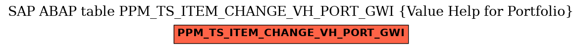 E-R Diagram for table PPM_TS_ITEM_CHANGE_VH_PORT_GWI (Value Help for Portfolio)