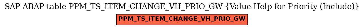 E-R Diagram for table PPM_TS_ITEM_CHANGE_VH_PRIO_GW (Value Help for Priority (Include))