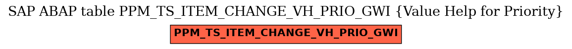 E-R Diagram for table PPM_TS_ITEM_CHANGE_VH_PRIO_GWI (Value Help for Priority)