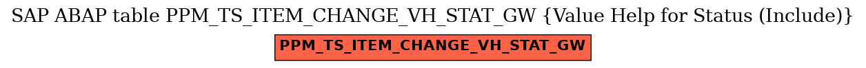E-R Diagram for table PPM_TS_ITEM_CHANGE_VH_STAT_GW (Value Help for Status (Include))