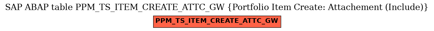 E-R Diagram for table PPM_TS_ITEM_CREATE_ATTC_GW (Portfolio Item Create: Attachement (Include))