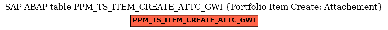 E-R Diagram for table PPM_TS_ITEM_CREATE_ATTC_GWI (Portfolio Item Create: Attachement)