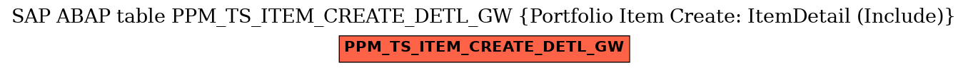 E-R Diagram for table PPM_TS_ITEM_CREATE_DETL_GW (Portfolio Item Create: ItemDetail (Include))